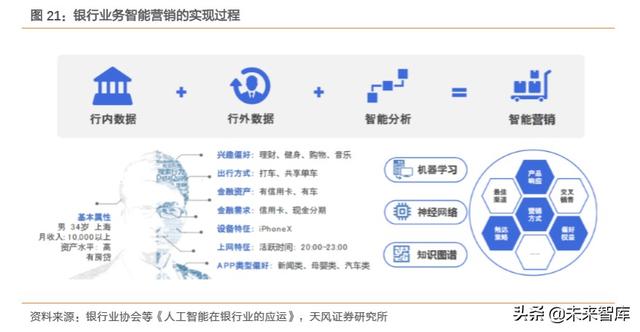 金融科技专题报告：数字经济时代，科技渐成银行核心驱动力
