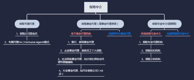 轻松筹、轻松保严选的保险超级品牌日，想写互联网保险的未来史
