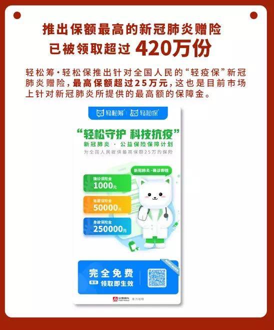 轻松筹、轻松保严选的保险超级品牌日，想写互联网保险的未来史
