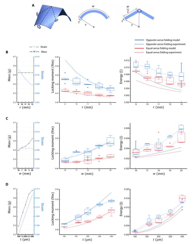 瓢虫机器人登上《Science》头条！未来可进行搜索侦查等任务