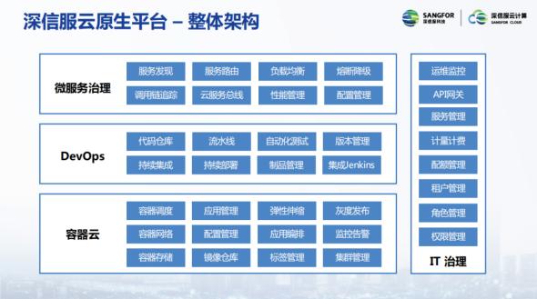 “新基建”战场,深信服亮出云计算新“装甲”