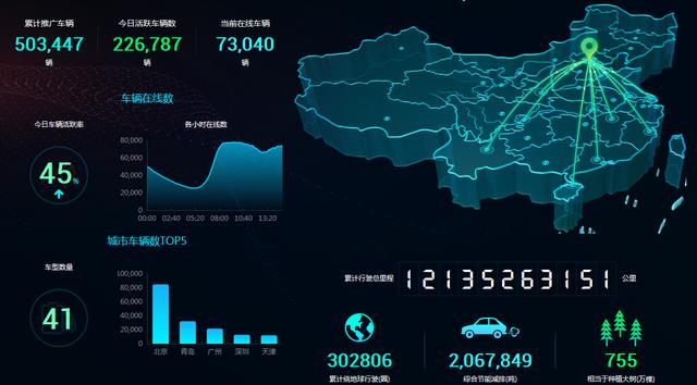 BEIJING汽车全系新能源车型“三电终身质保”  打消用户后顾之忧
