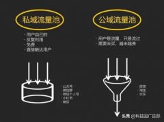 淘宝、抖音、快手的流量运营逻辑！