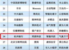 同盾科技智能风控前沿应用入选“2019人工智能案例TOP100”