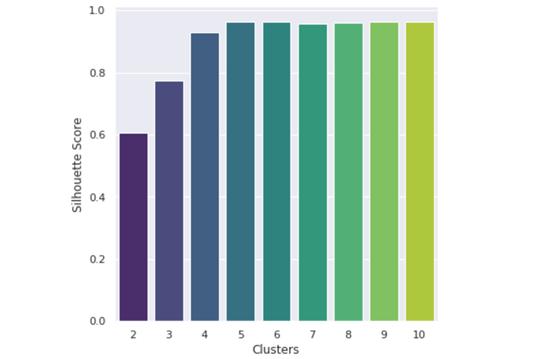 新冠病毒已发生重复变异以持续存活，机器学习告诉你如何应对