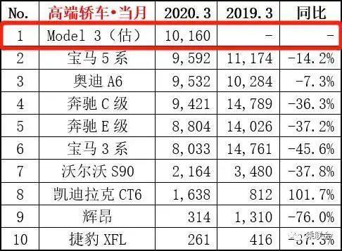 疫情下开挂的特斯拉，一边热卖一边维权，谁是特斯拉最大的敌人？