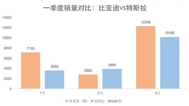 疫情下开挂的特斯拉，一边热卖一边维权，谁是特斯拉最大的敌人？
