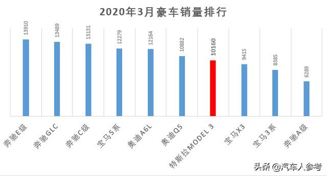 谁买走了国产特斯拉？电动车大卖，媲美豪车，马斯克的好戏在后头