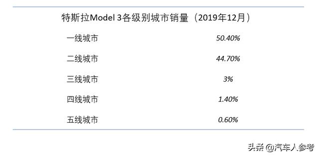 谁买走了国产特斯拉？电动车大卖，媲美豪车，马斯克的好戏在后头