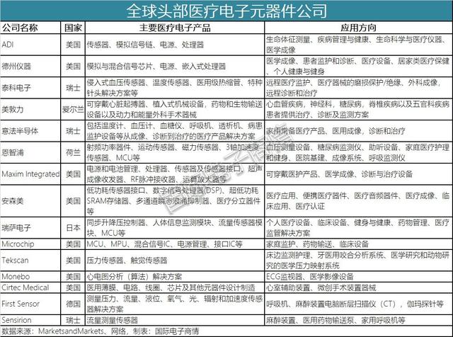 后疫情时代，5G+智慧医疗催生万亿市场