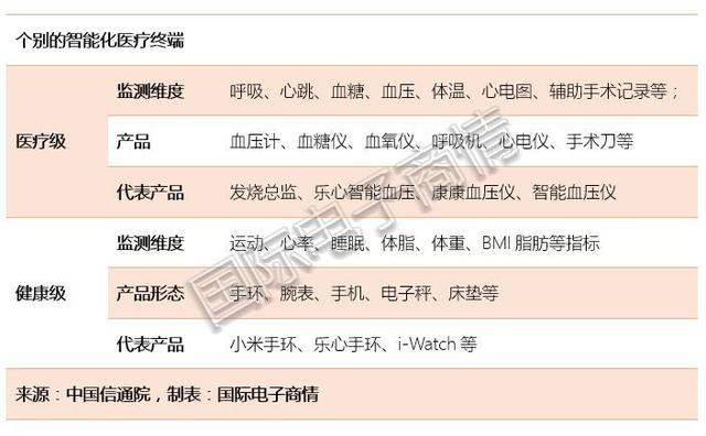 后疫情时代，5G+智慧医疗催生万亿市场