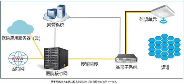 后疫情时代，5G+智慧医疗催生万亿市场