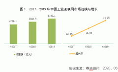 工业互联网加速“中国制造”向“中国智造”转型