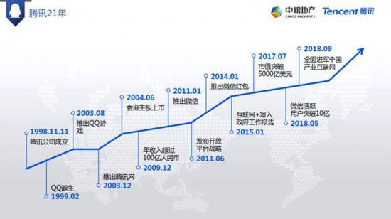智慧社区(企鹅智家)解决方案(可下载)