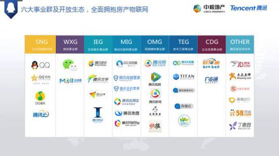 智慧社区(企鹅智家)解决方案(可下载)