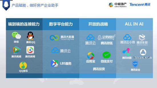 智慧社区(企鹅智家)解决方案(可下载)