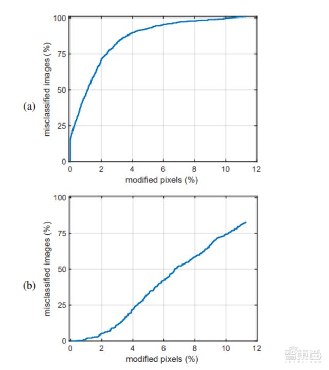 深度揭秘AI换脸原理，为啥最先进分类器也认不出？