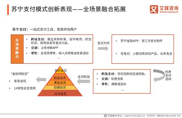 移动支付市场研究报告：5G+物联网时代将至，移动支付迎升级发展