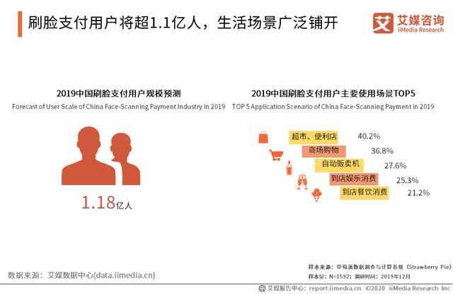 移动支付市场研究报告：5G+物联网时代将至，移动支付迎升级发展