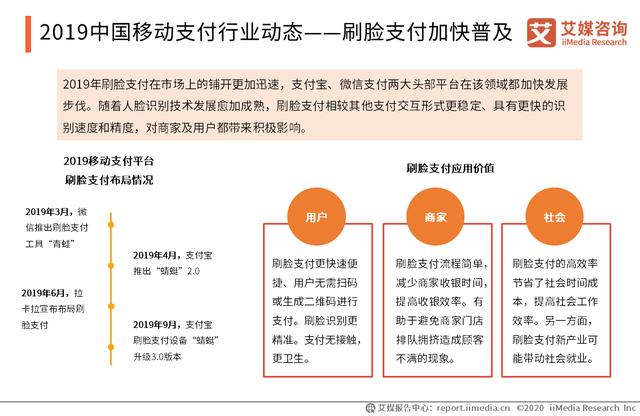 移动支付市场研究报告：5G+物联网时代将至，移动支付迎升级发展