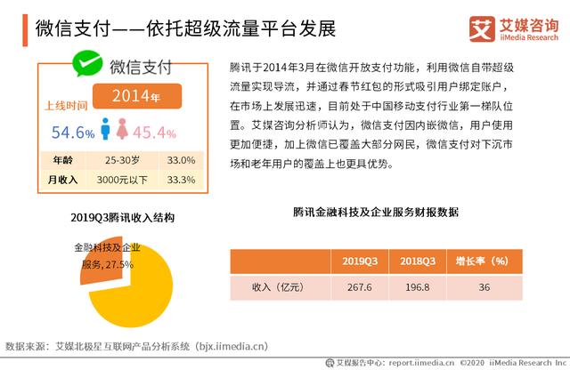 移动支付市场研究报告：5G+物联网时代将至，移动支付迎升级发展