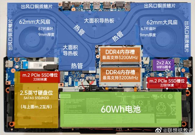 华硕天选的直接竞争对手联想拯救者R7000散热拆机图曝光