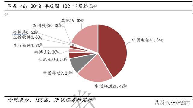 云计算专题报告：云计算+5G新基建，IDC前景可期