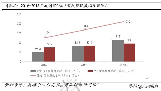 云计算专题报告：云计算+5G新基建，IDC前景可期