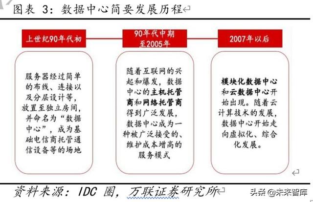 云计算专题报告：云计算+5G新基建，IDC前景可期