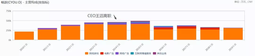 畅游私有化底牌：张朝阳捆绑腾讯