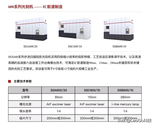 比亚迪半导体若研发7nm光刻机和芯片，能取代台积电和富士康吗？