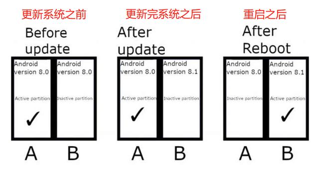谷歌终于对我的安卓下手了，强制要求支持无缝更新！