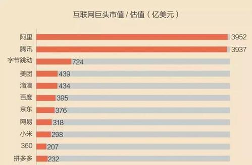 百度市值仅剩310亿，只有阿里的十五分之一，百度究竟做错了什么
