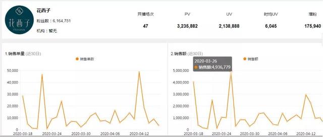 拼多多试水直播电商半年，现在怎么样了？|海豚谈直播