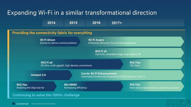 WiFi7技术亮相？仔细分析之后，我们觉得它是在吹牛