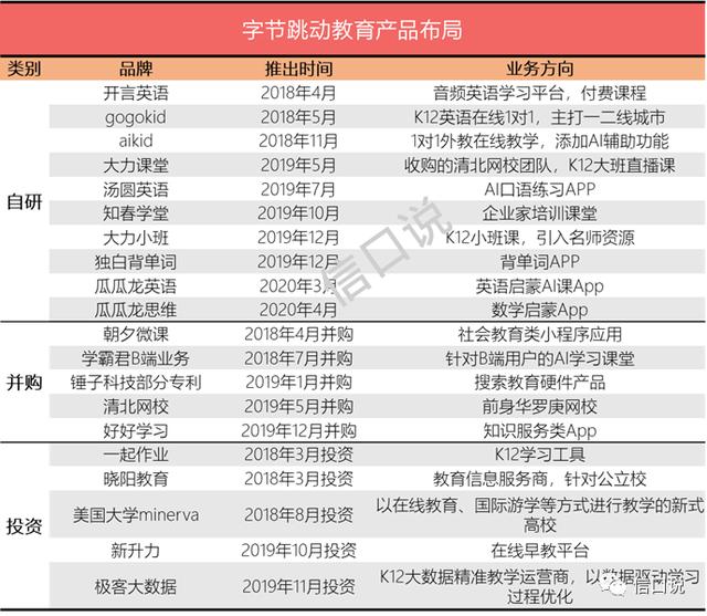 张一鸣的选择，做一家不怎么赚钱的培训公司，还是一家伟大的教育公司