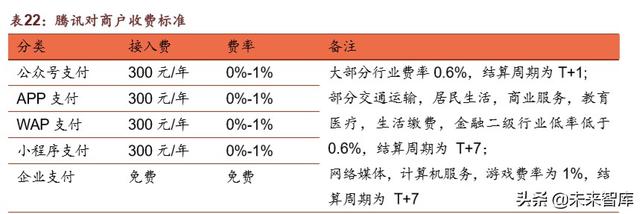 腾讯帝国深度剖析：森林之后是更大的森林