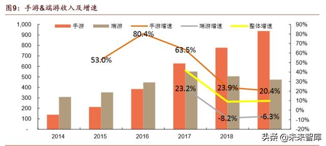 腾讯帝国深度剖析：森林之后是更大的森林
