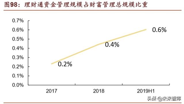 腾讯帝国深度剖析：森林之后是更大的森林