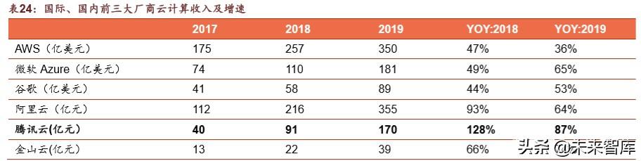 腾讯帝国深度剖析：森林之后是更大的森林