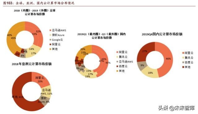 腾讯帝国深度剖析：森林之后是更大的森林
