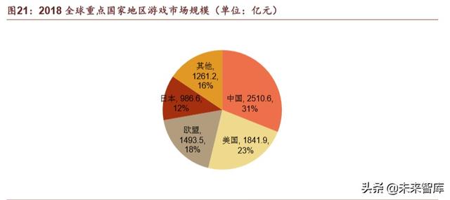 腾讯帝国深度剖析：森林之后是更大的森林
