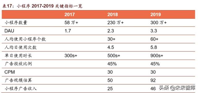 腾讯帝国深度剖析：森林之后是更大的森林