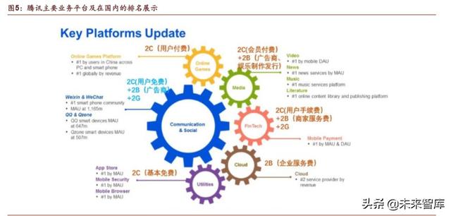 腾讯帝国深度剖析：森林之后是更大的森林