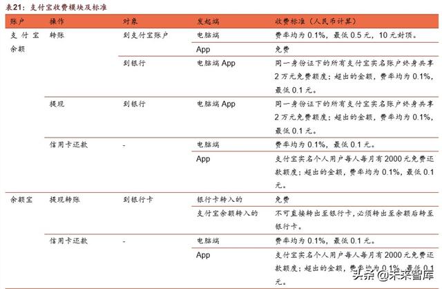 腾讯帝国深度剖析：森林之后是更大的森林