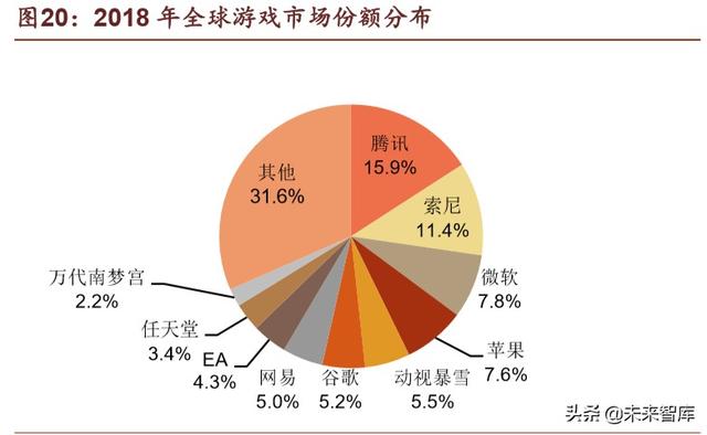 腾讯帝国深度剖析：森林之后是更大的森林