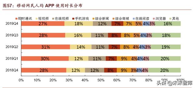腾讯帝国深度剖析：森林之后是更大的森林