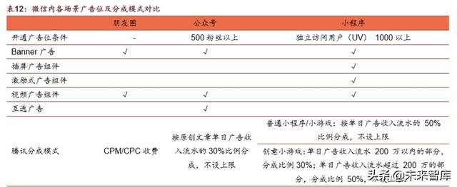 腾讯帝国深度剖析：森林之后是更大的森林