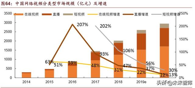 腾讯帝国深度剖析：森林之后是更大的森林
