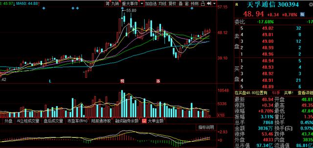 刚刚！5G概念再现利好，下一个中心通讯，抓住！